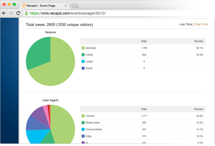 Event Analytics